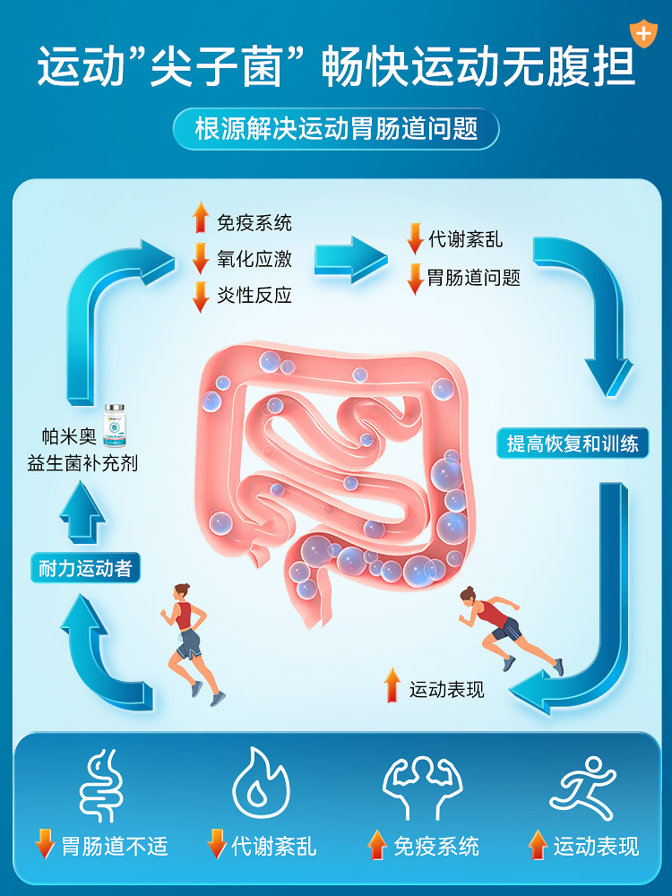 德国Purmeo帕米奥广谱益生菌大人调理肠道便秘菌群易激免疫力60粒 - 图1