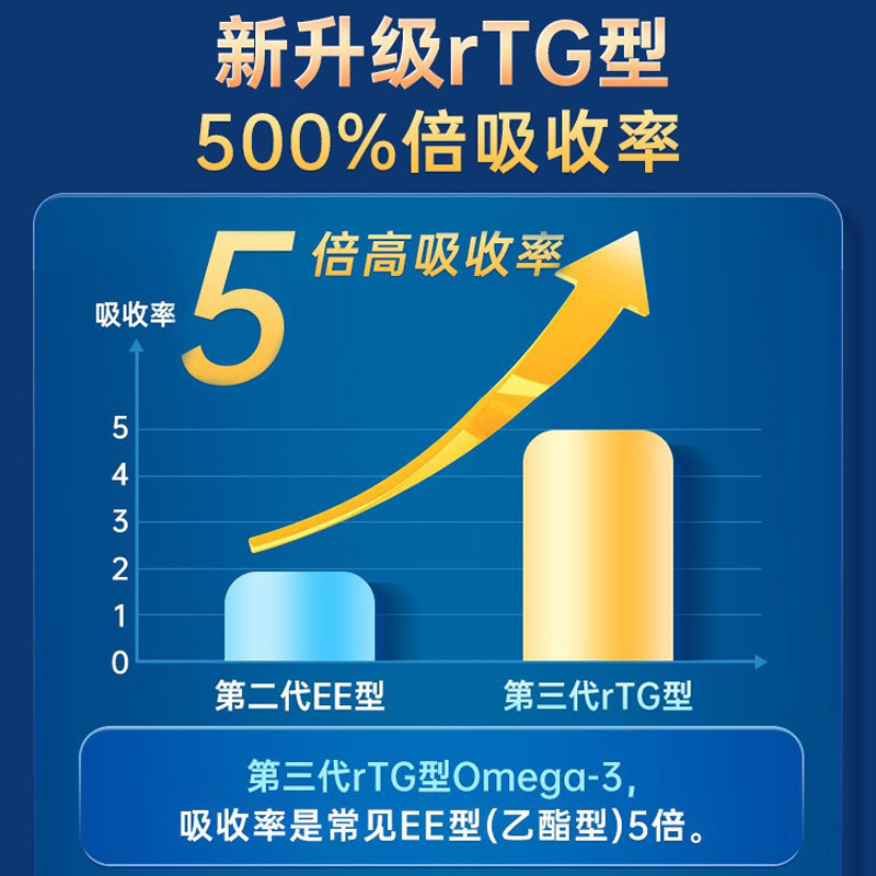  阿里健康大药房海外店鱼油/深海鱼油