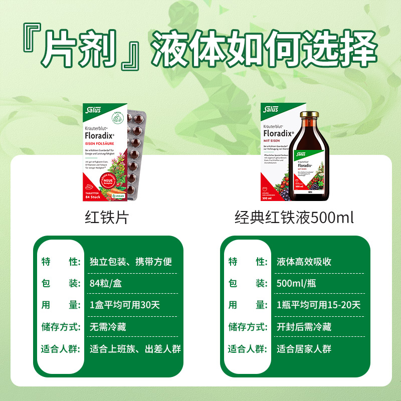 Salus铁元红铁片叶酸片德国进口孕妇补铁补叶酸补维生素C 84粒/盒 - 图1