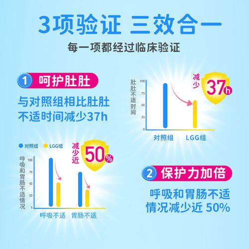 Culturelle康萃乐儿童益生菌3-12岁宝宝肠胃健康莓果味咀嚼片30片 - 图0