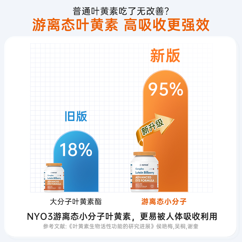 NYO3多维越橘专利叶黄素玉米黄质成人护眼中老年眼底营养素正品