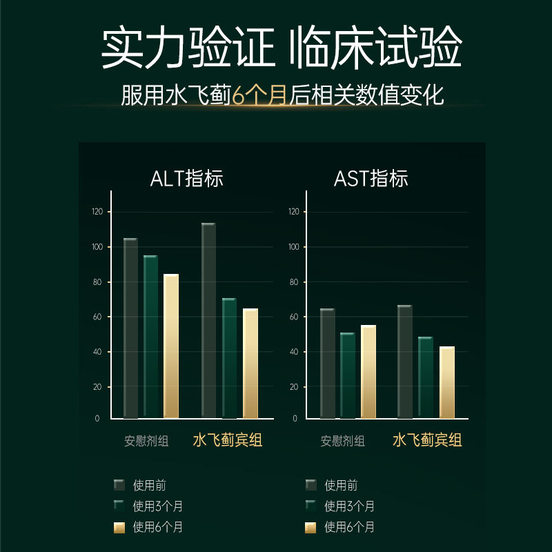 【卢骁推荐】HerbsofGold高浓度奶蓟草护肝片水飞蓟和丽康60粒*2