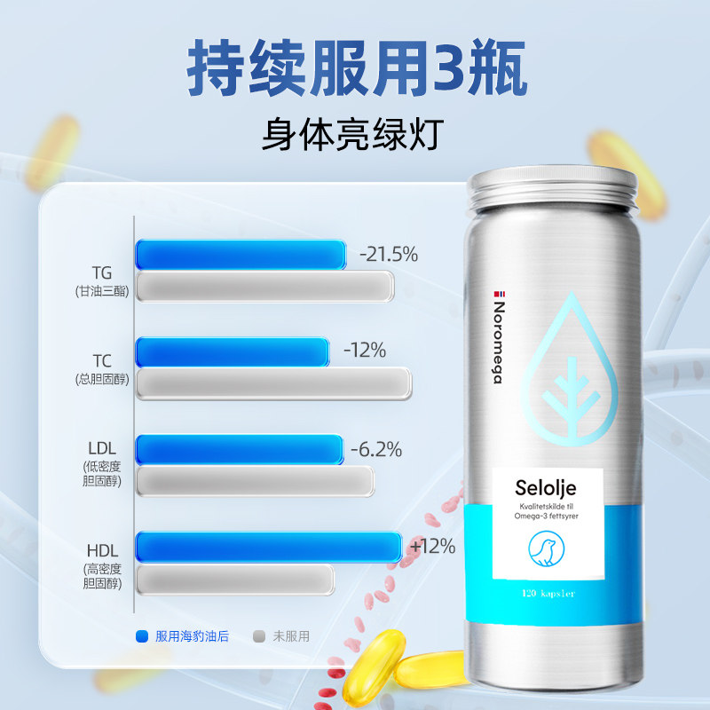 【3瓶】Noromega进口海豹油软胶囊心脑营养中老年人保健品120粒,淘宝优惠券,粉丝福利购,淘宝优惠卷