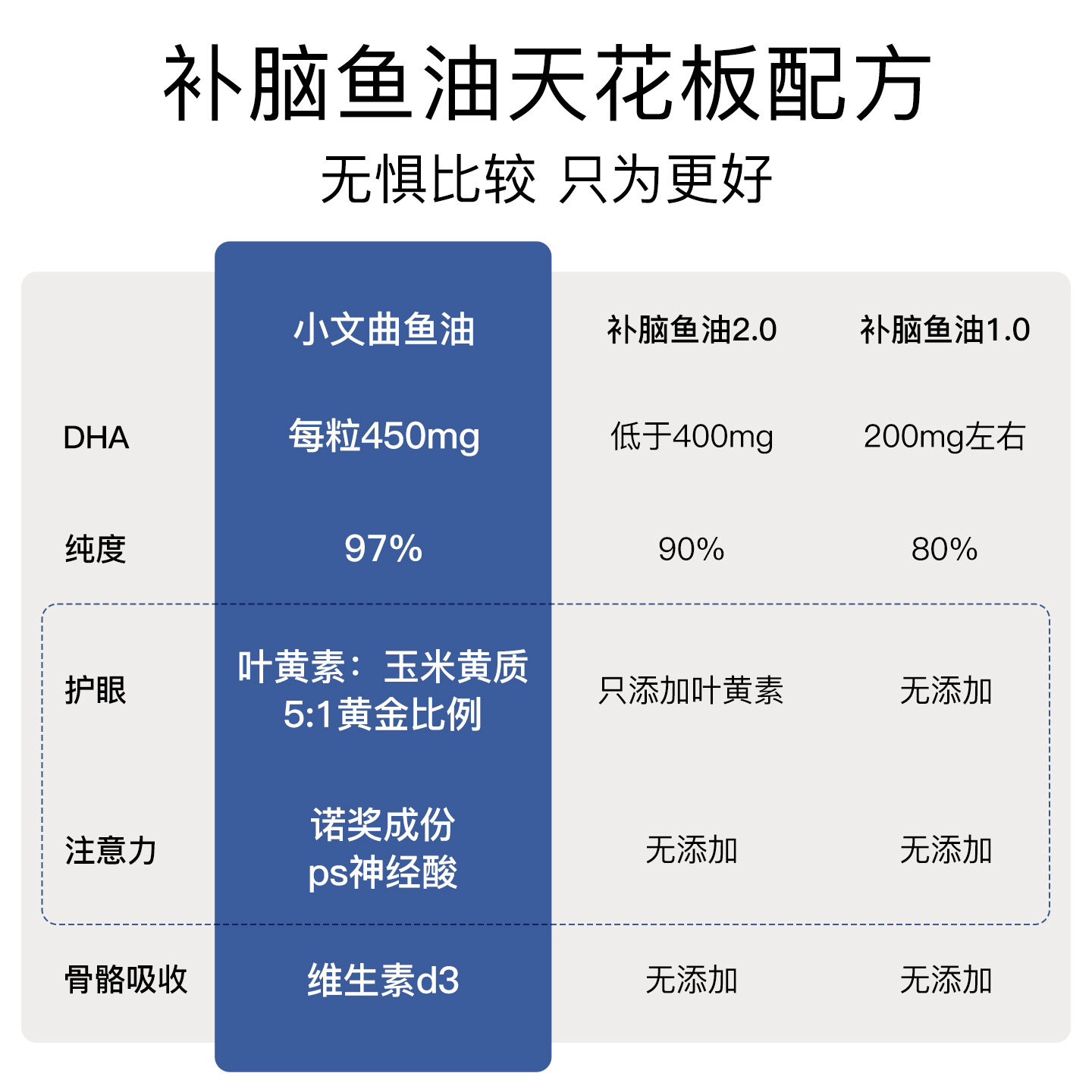 2 boxes of Nuyibao Xiaowenqu fish oil omega3 high concentration deep-sea fish oil to supplement brain and prepare for exams and memory DHA enhancement