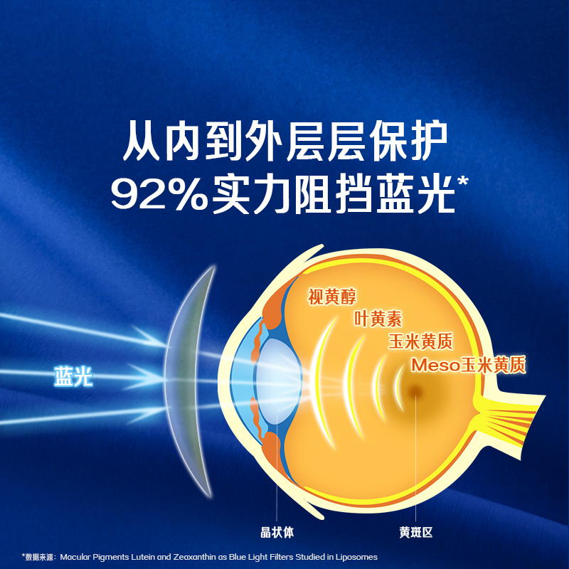 佳思敏蓝莓叶黄素儿童专利护眼软糖保护视力宝宝青少年网课50粒*2