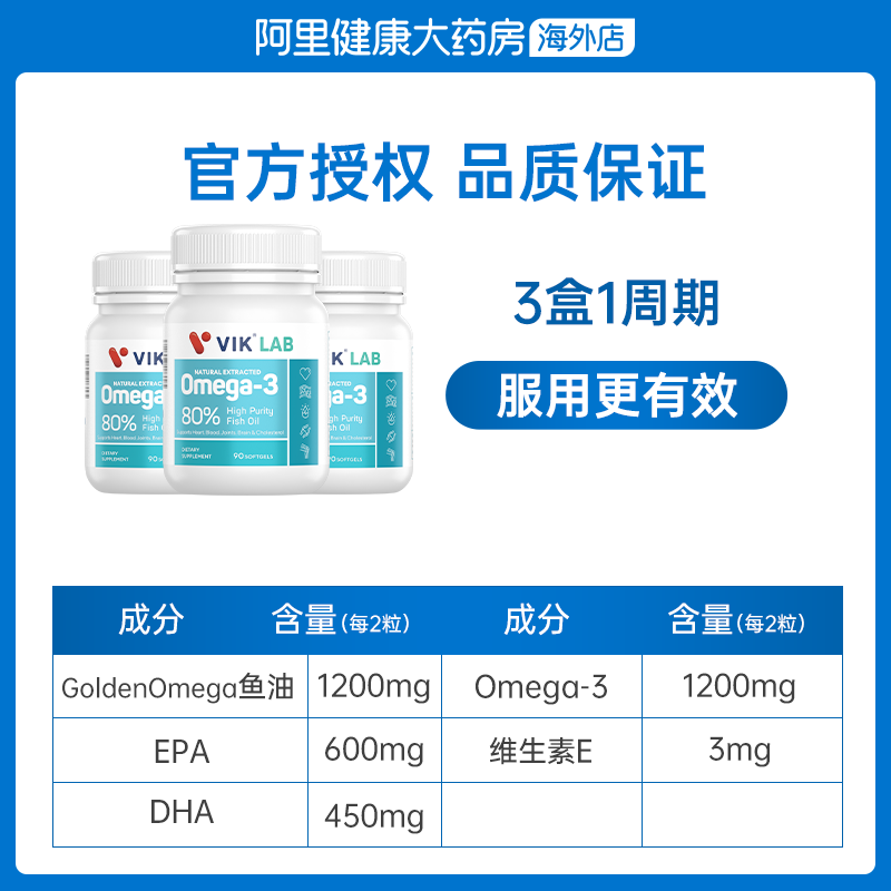 VIK进口深海鱼油高纯度omega3欧米伽3鱼肝油成人保健品软胶囊90粒 - 图3