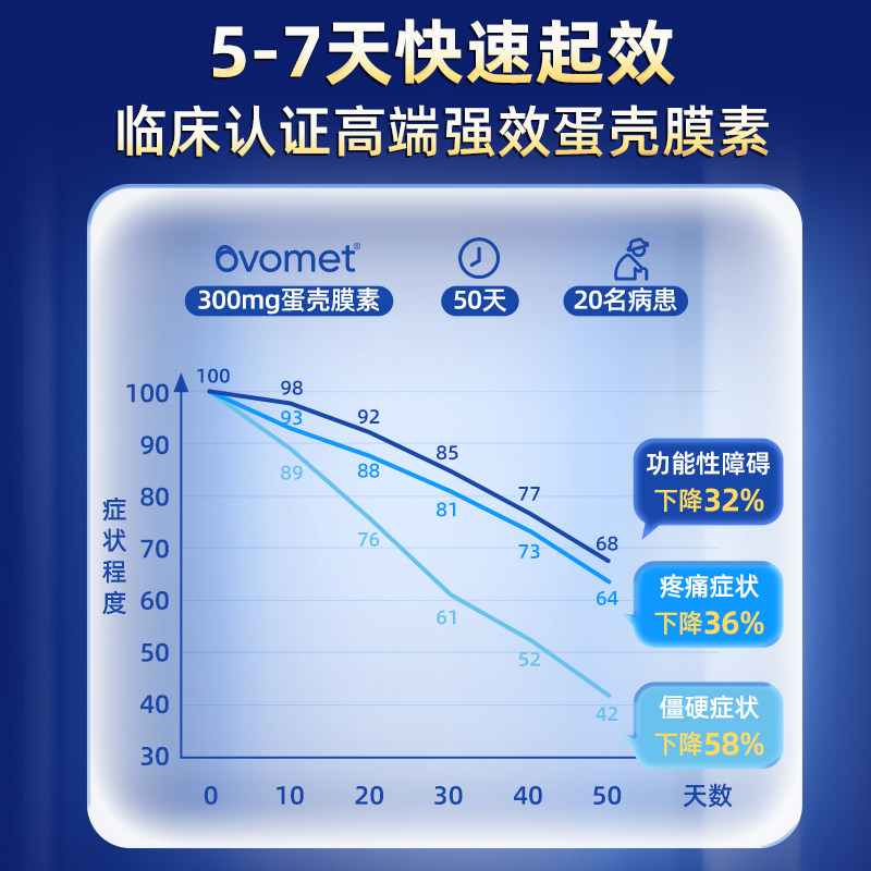 vikpro进口蛋壳膜升级软骨素胶囊 阿里健康大药房海外店氨基葡萄糖