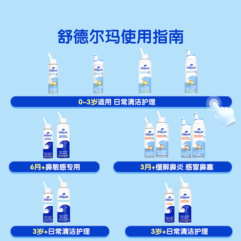 Sterimar舒德尔玛小海豚鼻喷儿童成人海盐水洗鼻喷雾100ml*2瓶 - 图3