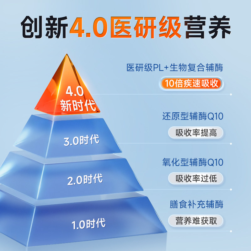 德国vikpro还原型辅酶q10软胶囊 阿里健康大药房海外店辅酶Q10