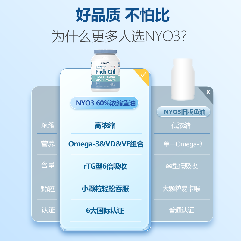  阿里健康大药房海外店鱼油/深海鱼油