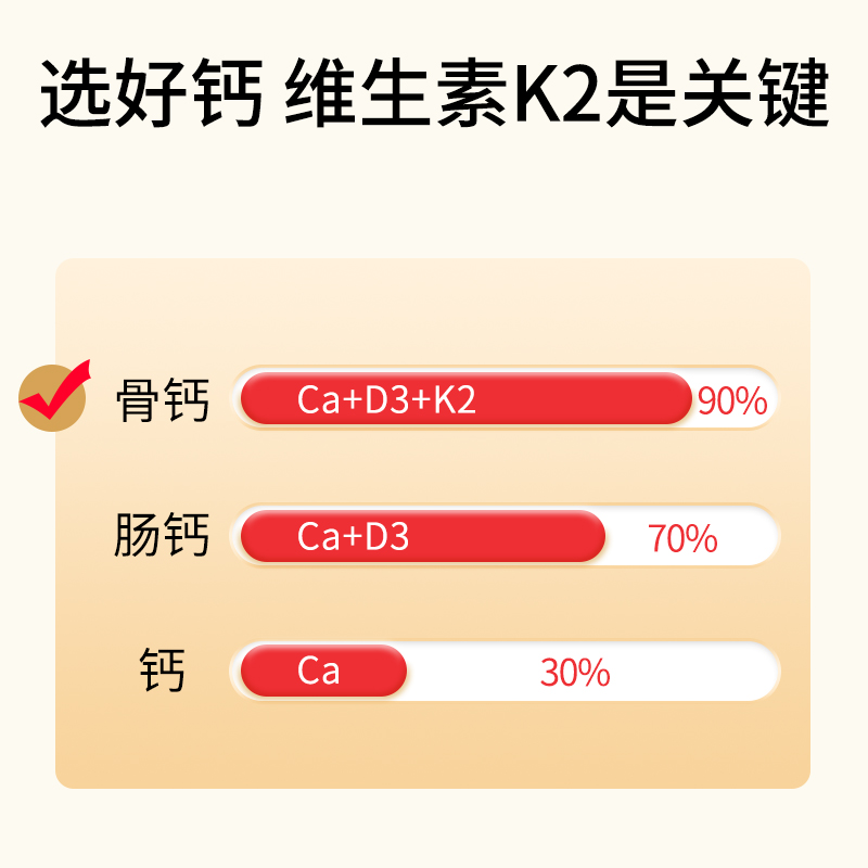 钙片儿童钙片6岁以上长高青少年补钙维生素d3进口一岁生长钙片 - 图2