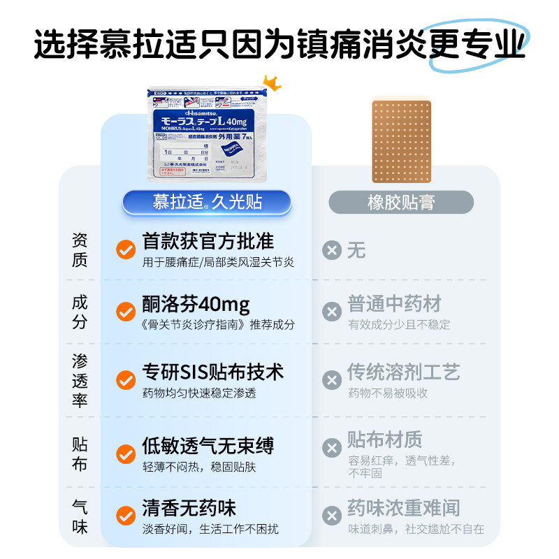 日本进口久光制药膏药贴镇痛九光膏贴肩颈消炎7片久九光贴膏药贴,淘宝优惠券,粉丝福利购,淘宝优惠卷