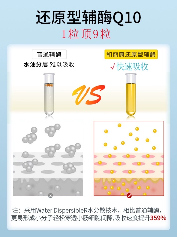 3瓶装和丽康辅酶q10还原型泛醇保护心肌心脏保健品coq10软胶囊 - 图2