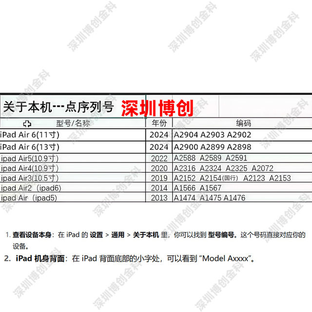IPadAIR tablet series complete set of machine screws