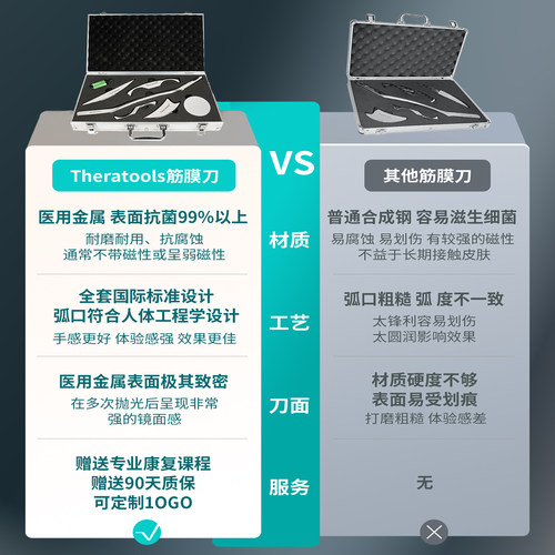 专业级筋膜刀医用型全套装颈膜刀康复师自用肌肉放松筋膜松解工具 - 图1