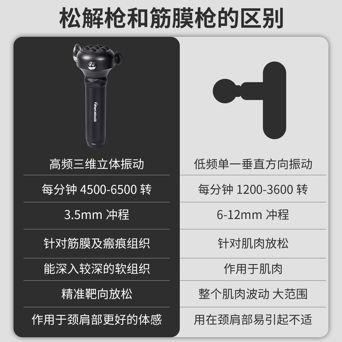 RRT松解枪三维理疗仪专业级筋膜枪多头医疗运动康复肌肉按摩器,淘宝优惠券,粉丝福利购,淘宝优惠卷