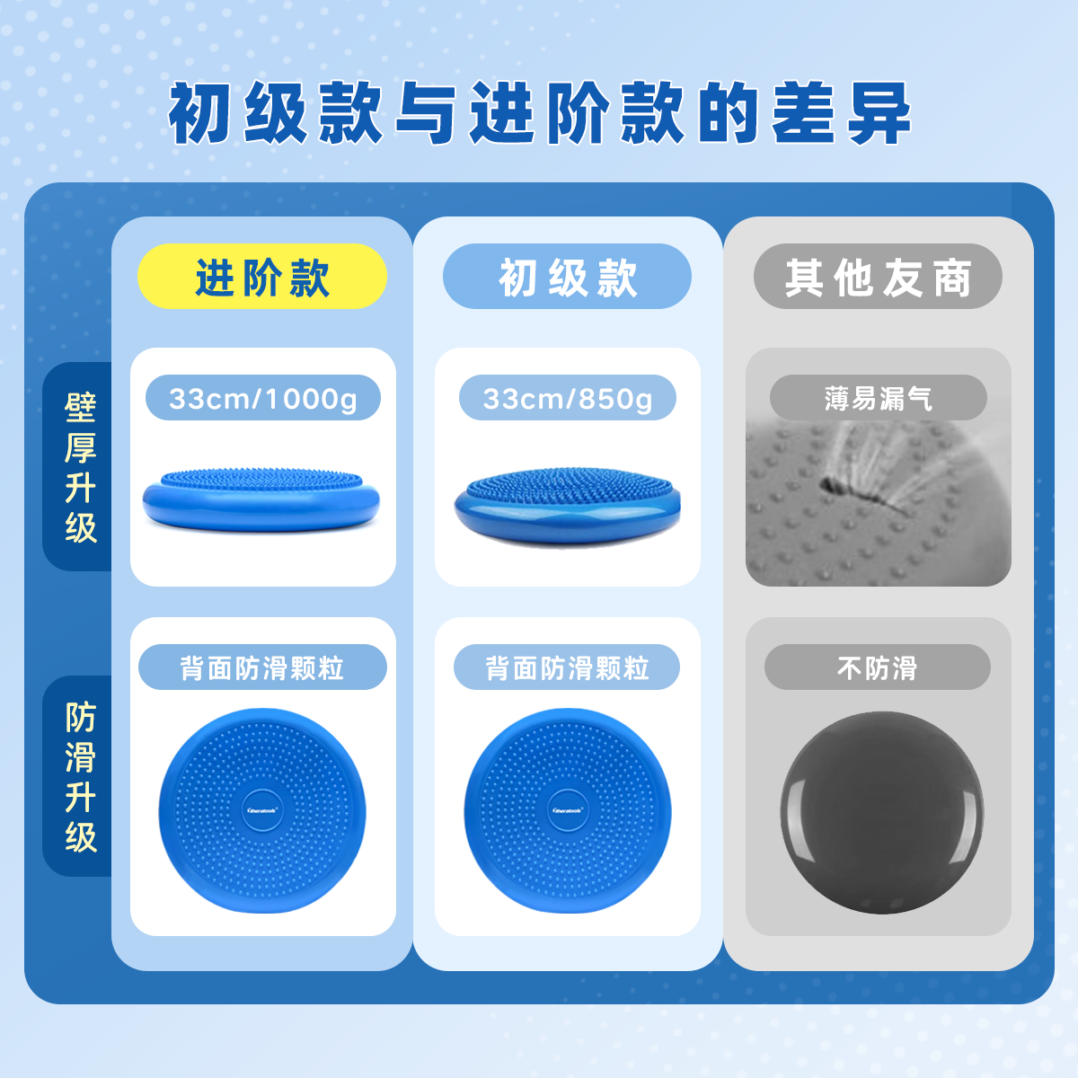 平衡垫康复训练气垫脚踩平衡球脚踝力量训练器关节稳定性平衡盘,淘宝优惠券,粉丝福利购,淘宝优惠卷