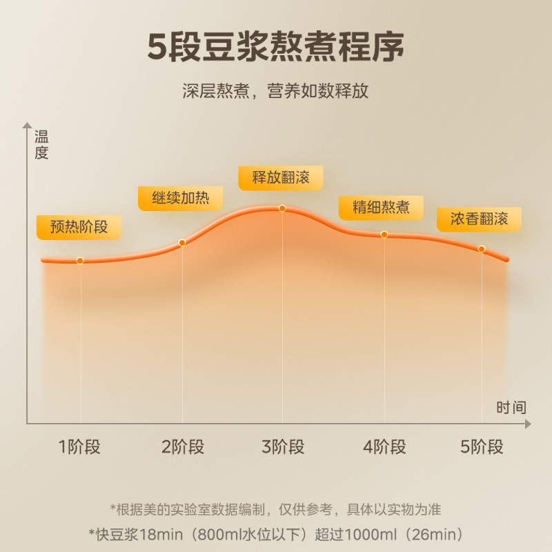 美的破壁机家用全自动可拆洗豆浆榨汁轻音免过滤料理机米糊辅食机,淘宝优惠券,粉丝福利购,淘宝优惠卷