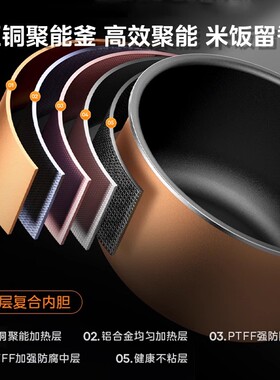 电饭煲Midea/美的4L智能快速饭