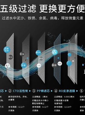 格美汇-直饮反渗透净水器