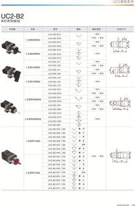 友邦电气UC2-B2-K带灯旋钮按钮开关二位置三位置一常开一常闭带灯