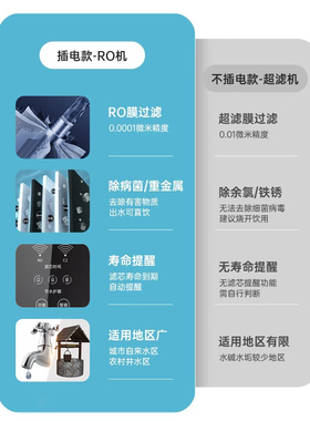 王牌大屏语音红400G