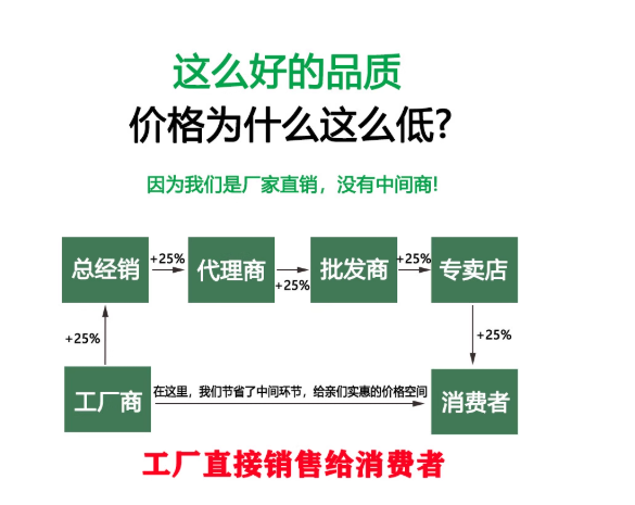 304过滤器圆筒定目数不锈钢过滤网筒工业管道滤芯圆柱形滤网配件,淘宝优惠券,粉丝福利购,淘宝优惠卷