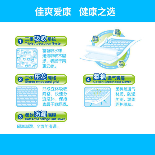 佳爽爱康成人护理垫60x90强吸收一次性产妇隔尿垫大号10片-图3