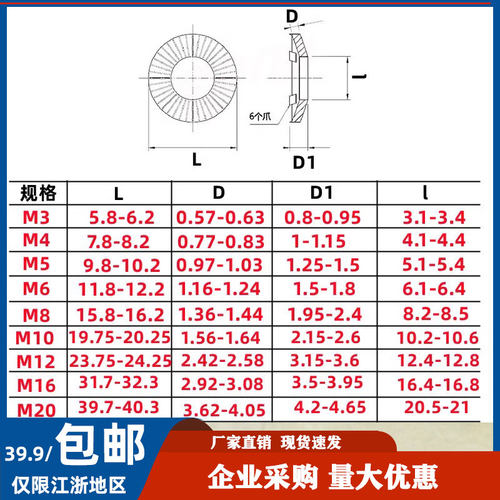 304不锈钢接地垫圈SN70093镀锌彩锌法式防滑防松六爪触地刺破垫片 - 图1