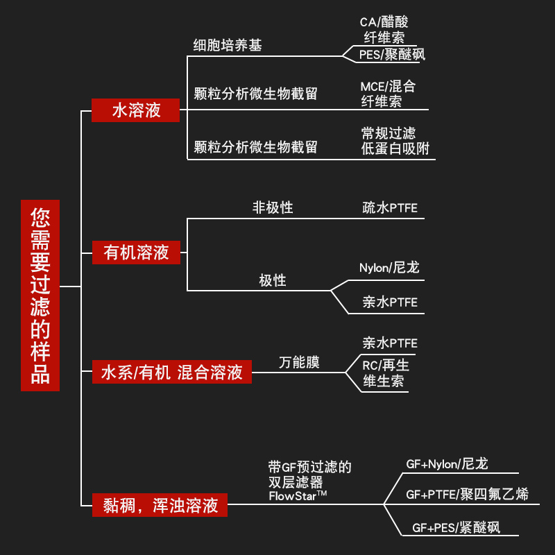 津隆滤头有机滤头0.22um0.45um水系一次性针式过滤器尼龙针头滤膜 - 图1