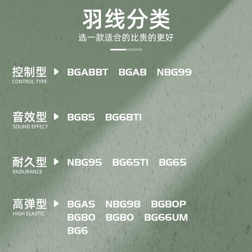 官方网YONEX尤尼克斯羽毛球线yy耐久型力量进攻型高弹球拍线BG65 - 图1