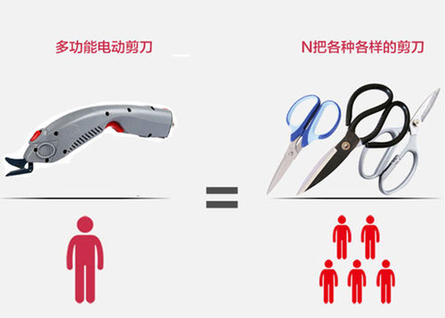 电剪刀裁布机 MYX皮革服装裁布电动剪刀  电剪刀 裁布 手持式 - 图3