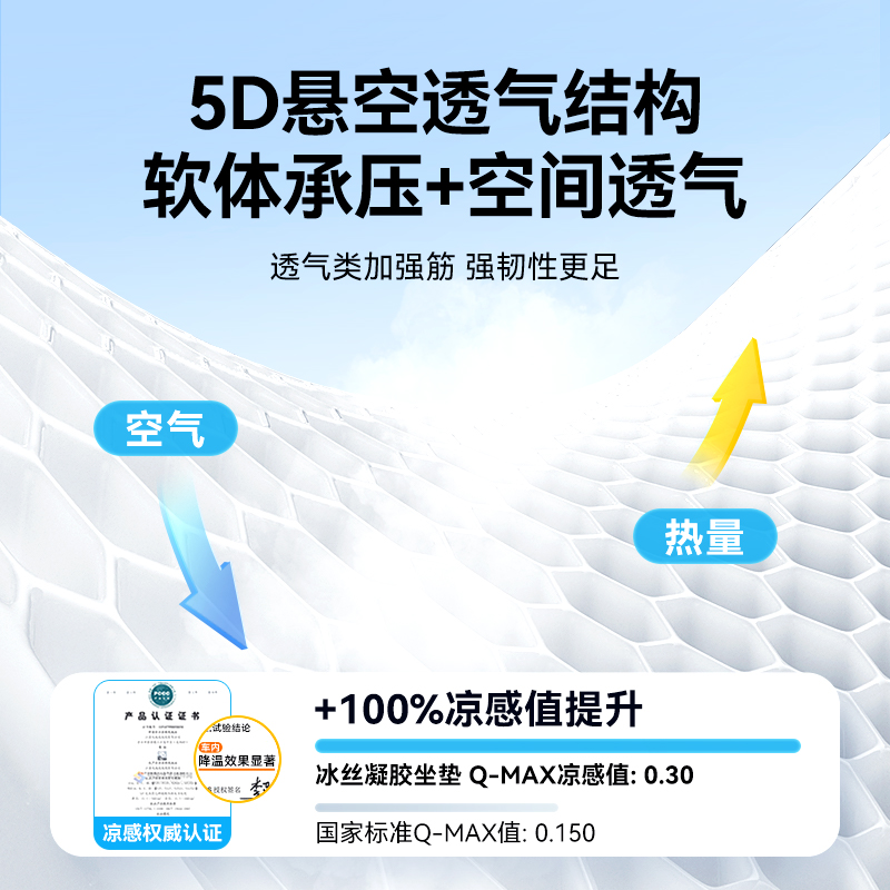 汽车坐垫夏季凉垫凝胶冰垫单片四季通用座椅垫通风透气屁屁垫车垫-图0