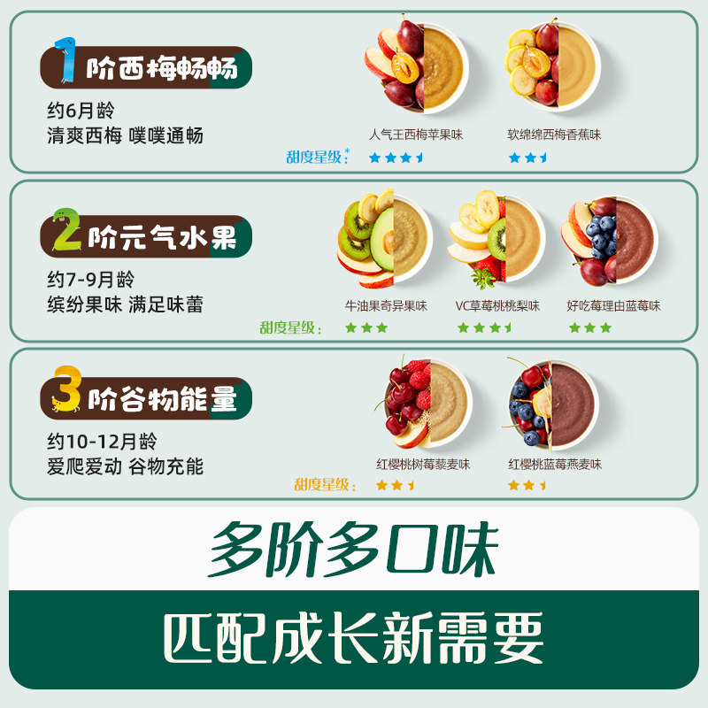 英氏果泥婴幼儿无添加糖有机水果蔬菜泥 6个月宝宝西梅泥婴儿酸奶