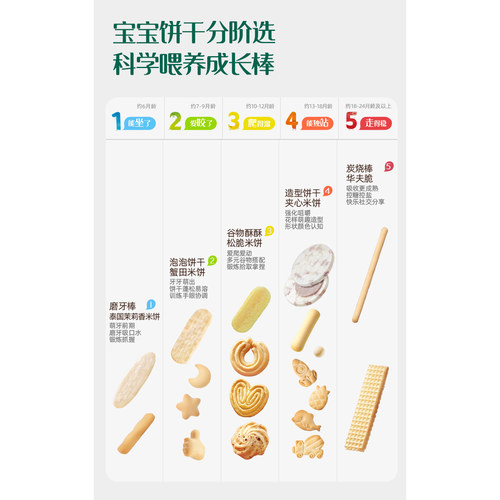 【百补直降】英氏婴儿零食多造型宝宝饼干磨牙小饼干健康儿童零食 - 图3