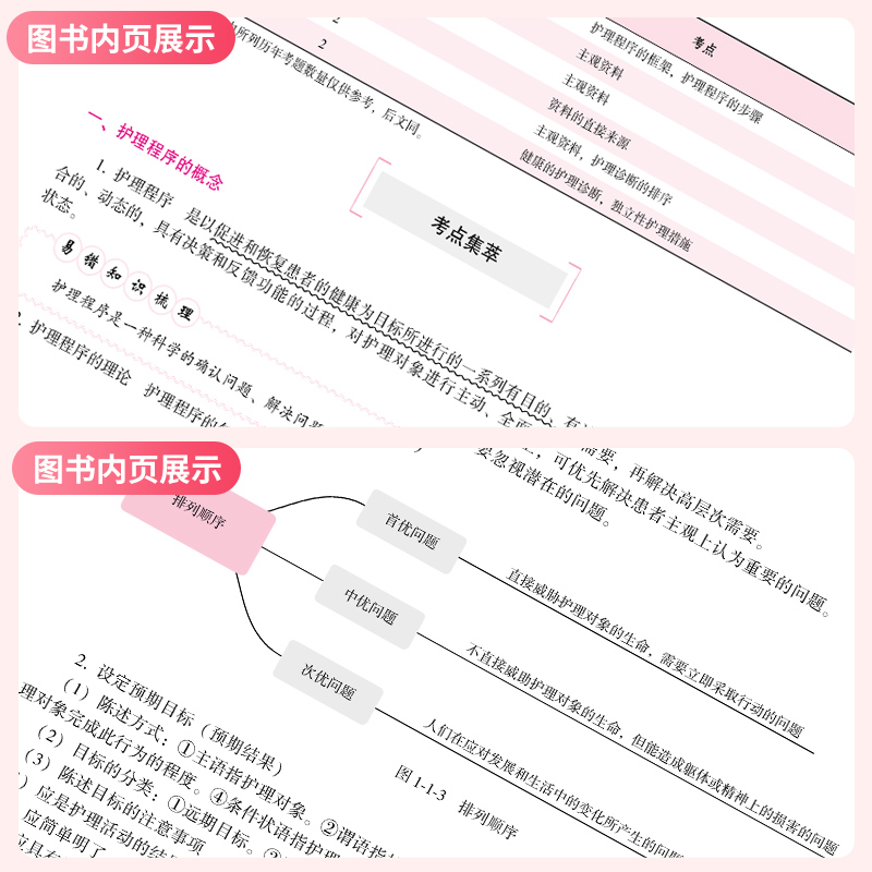 新版2024年协和护考全国护士执业资格证考试一考过刷题宝典学霸优选卷章节练习题试卷护资职业复习资料题库搭配人卫版轻松过随身记