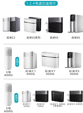 云米原装PP棉前后置活性炭RO滤芯