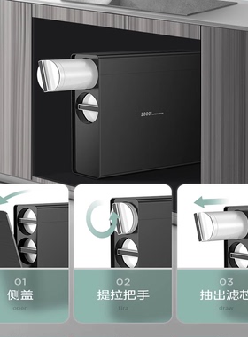 美的全厨净水器MRO805-1500/1750/2000原装PCB滤芯600G/700G/800G