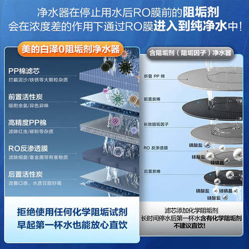 美的白泽净水机器MRO1782D-600G/1785D-800G/1787D-1000G滤芯PCB - 图3