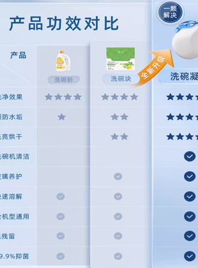 碗伴洗碗凝珠美的洗碗机专用去污除菌抗水垢洗涤清洁剂多效三合一