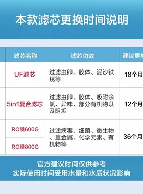 云米净水器滤芯RO反渗透原装正品