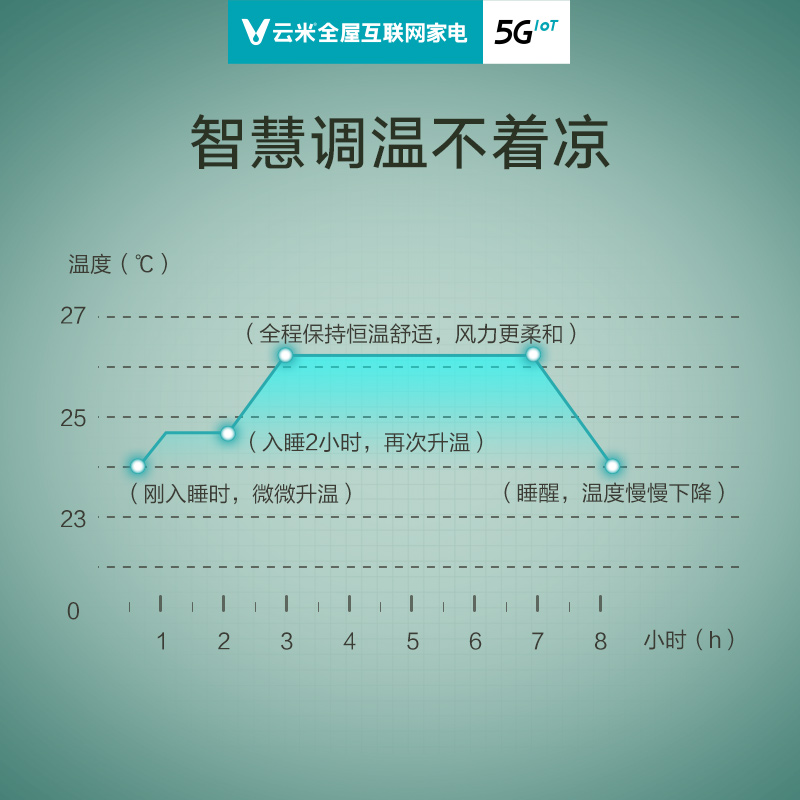 VIOMI/云米空调挂机单冷1匹节能定频宿舍出租房官方正品iCool2A/T - 图1