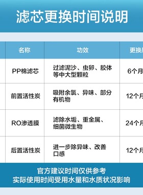 云米ro反渗透净水器超能滤芯600g