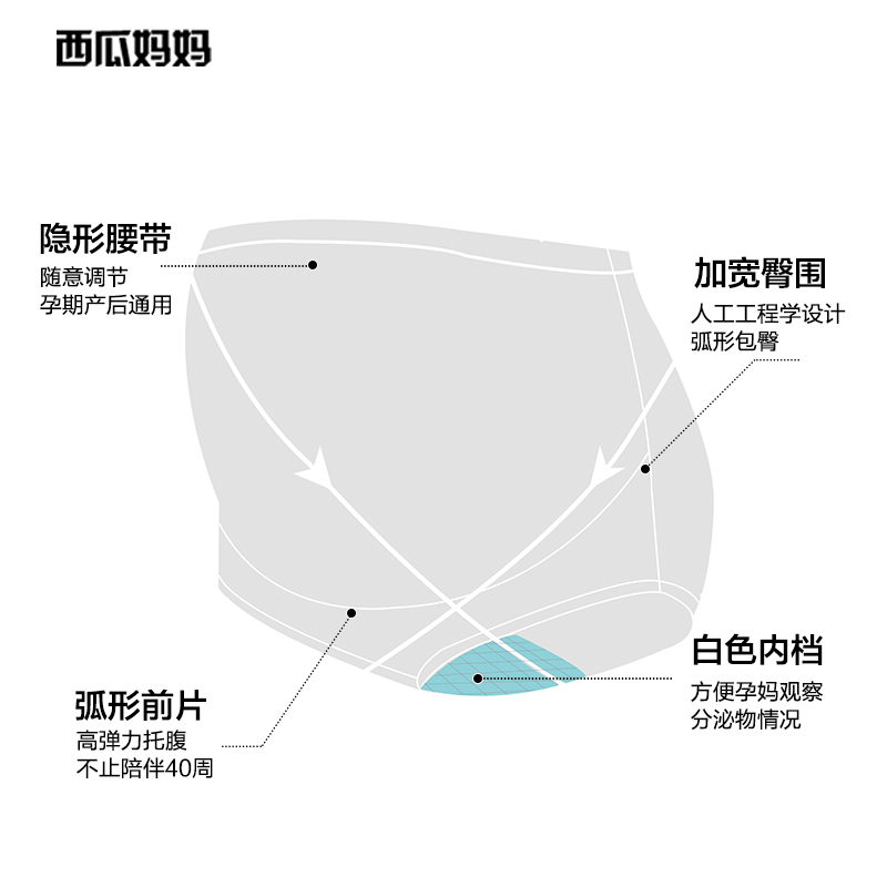 孕妇怀孕期高腰托腹纯棉孕晚期内裤 西瓜妈妈内裤