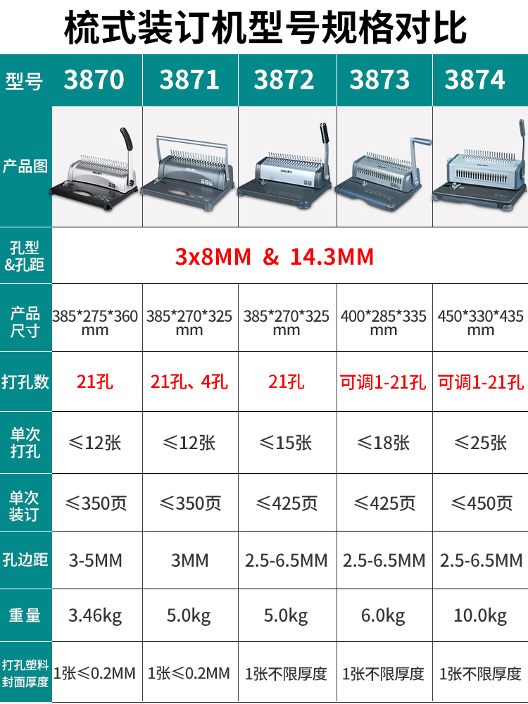 得力装订机3870 梳式21孔财务装订机 胶圈夹条A3A4文件标书打孔机