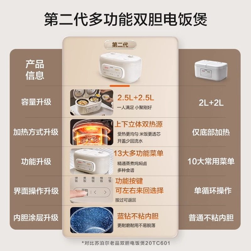 苏泊尔双胆电饭煲家用新款双电饭锅多功能压力双拼双用一体1-2人3,淘宝优惠券,粉丝福利购,淘宝优惠卷