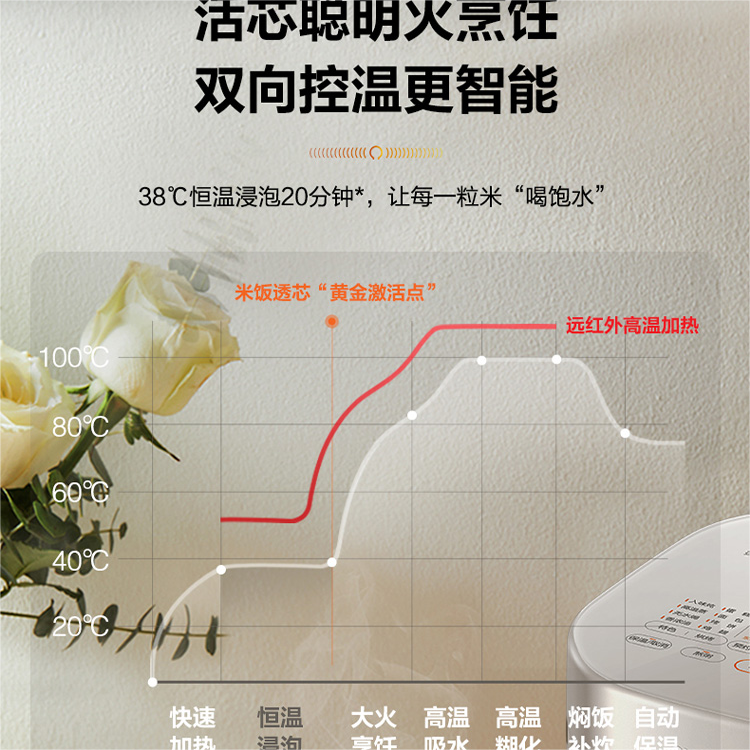 苏泊尔SF40HC0907电饭煲IH本釜智能家用多功能4L升远红外IH电饭锅,淘宝优惠券,粉丝福利购,淘宝优惠卷