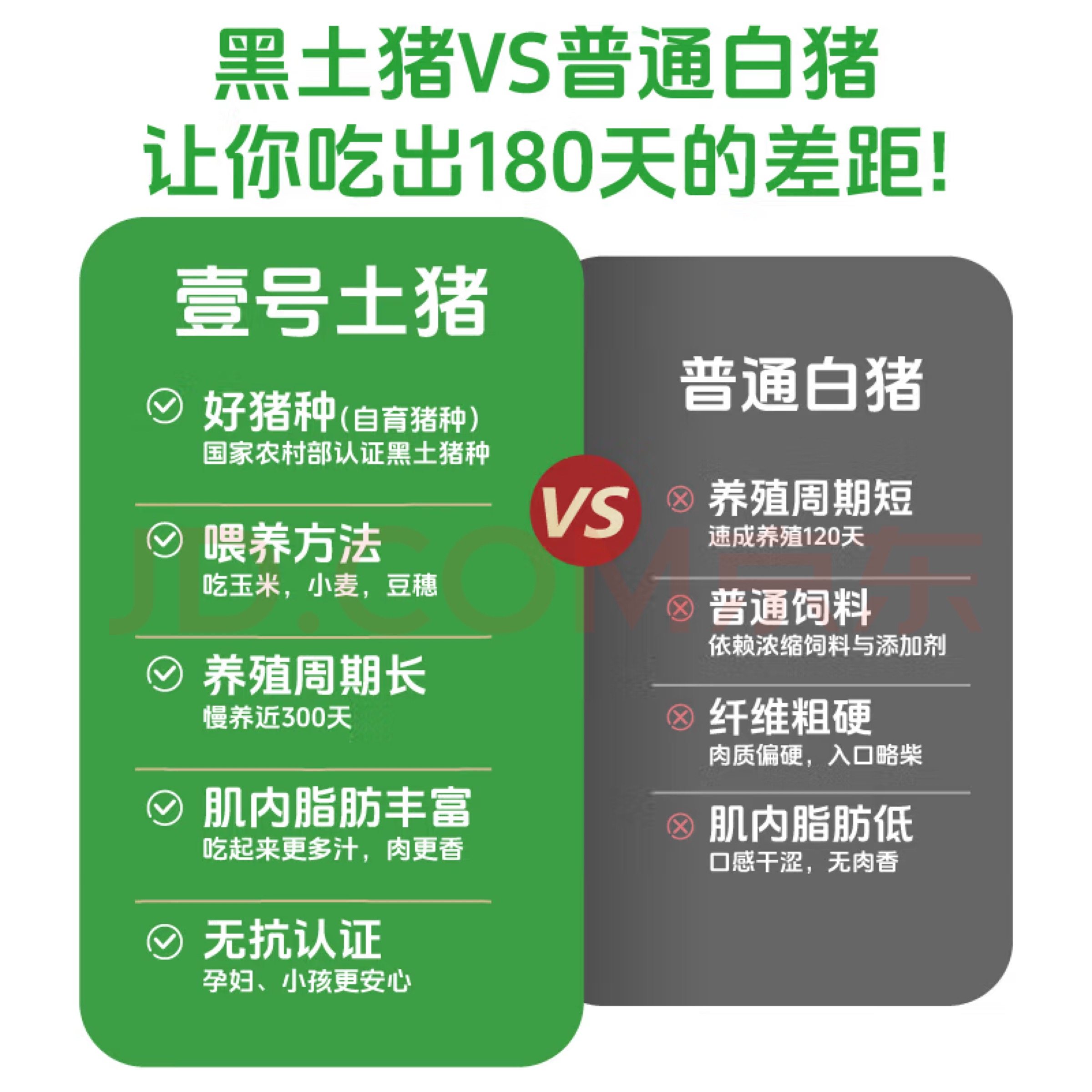 壹号土R 新鲜无抗黑猪肋排大排黑猪肉生猪肉排骨大排原切小肋排骨,淘宝优惠券,粉丝福利购,淘宝优惠卷