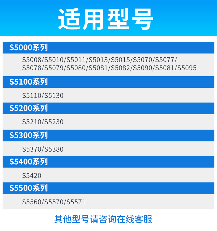 适用飞利浦剃须刀SH50 S5420 S5230 S5210 S5380刀片网配件刀头-图1