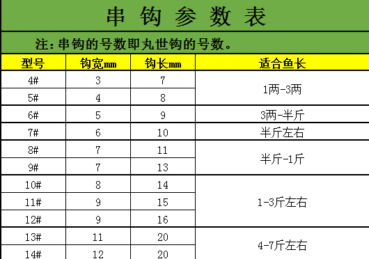 仿生串钩钓组飞蝇线组套装翘嘴仿真路亚亮片鱼皮马口白条鲈鱼海钓-图2